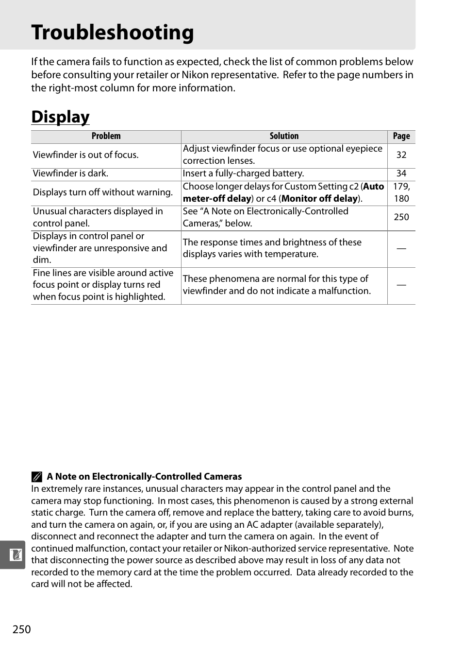 Troubleshooting, Display | Nikon D90 User Manual | Page 270 / 300