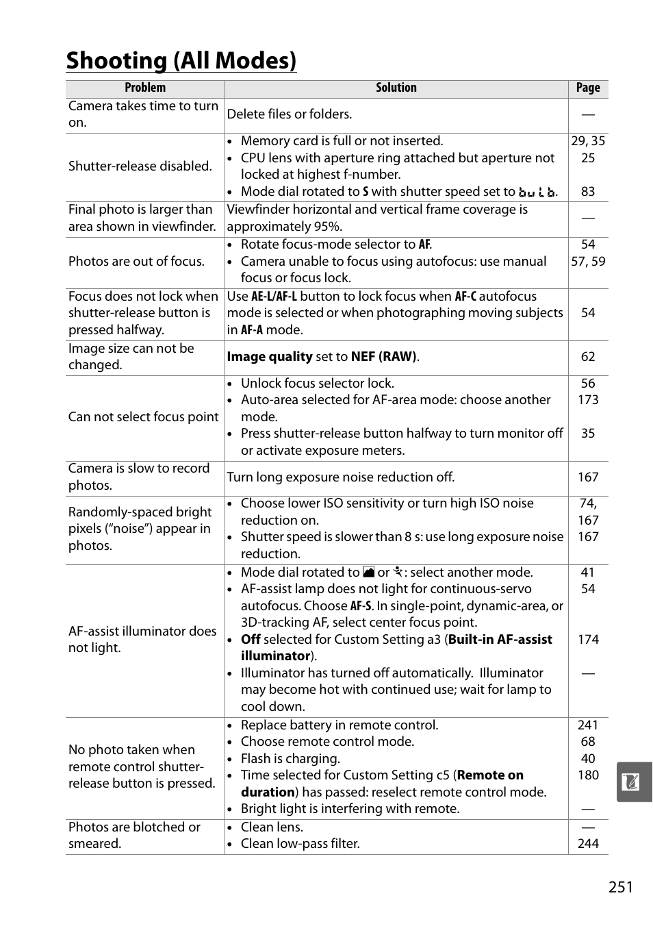 Shooting (all modes) | Nikon D90 User Manual | Page 271 / 300