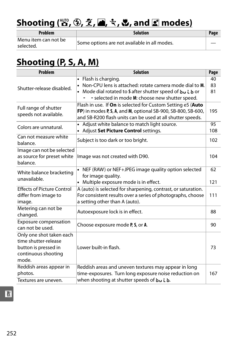 Shooting (auto and scene modes), Shooting (p, s, a, m) | Nikon D90 User Manual | Page 272 / 300