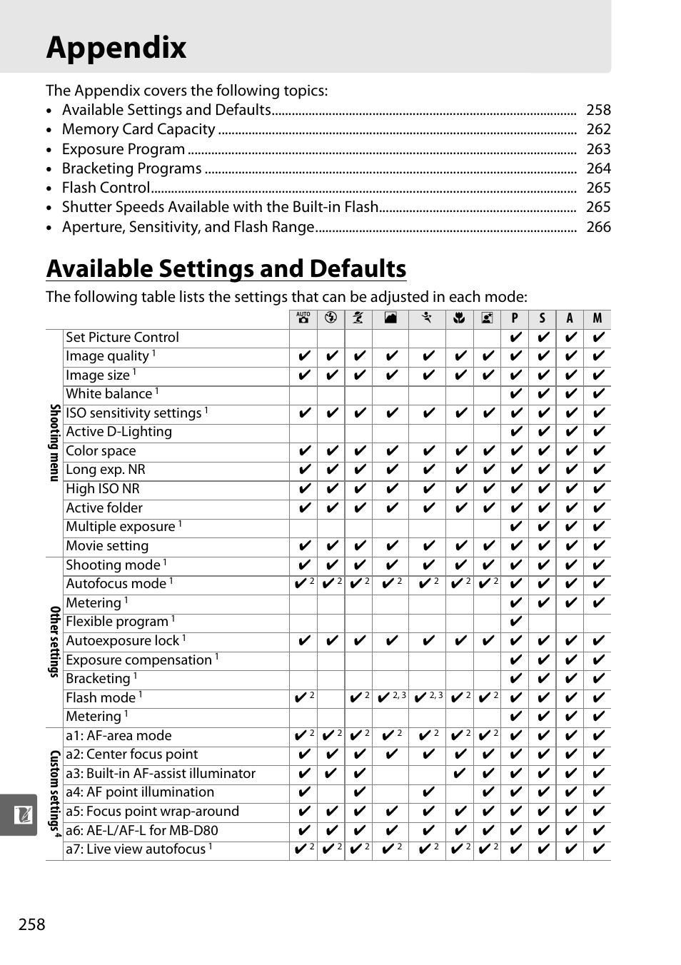 Appendix, Available settings and defaults | Nikon D90 User Manual | Page 278 / 300