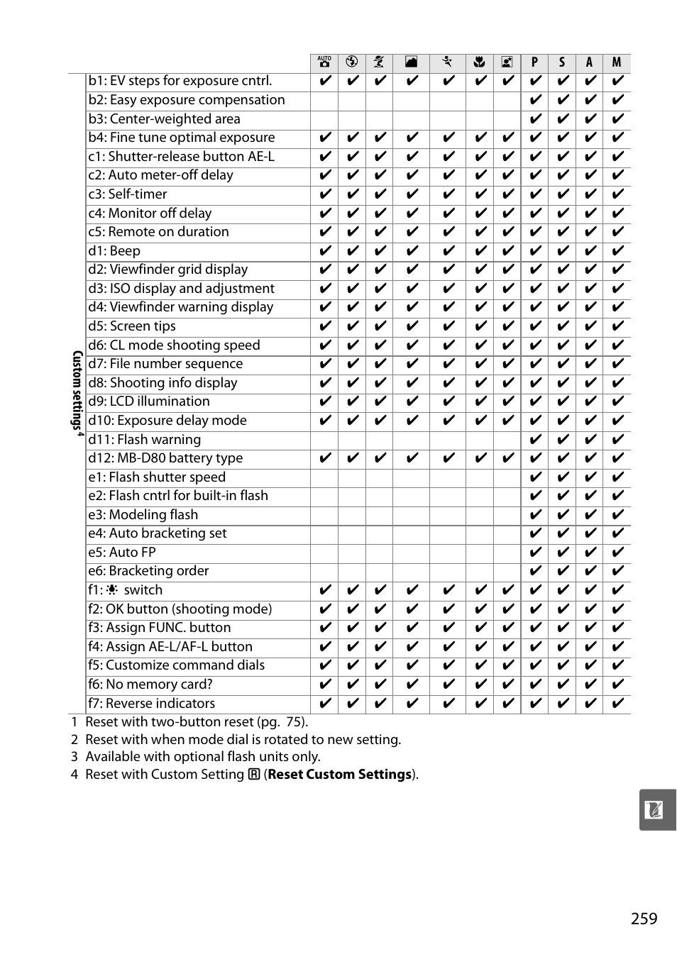 Nikon D90 User Manual | Page 279 / 300