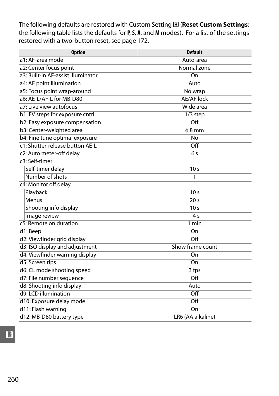 Nikon D90 User Manual | Page 280 / 300