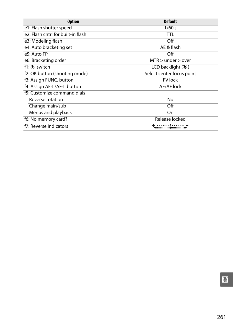 Nikon D90 User Manual | Page 281 / 300