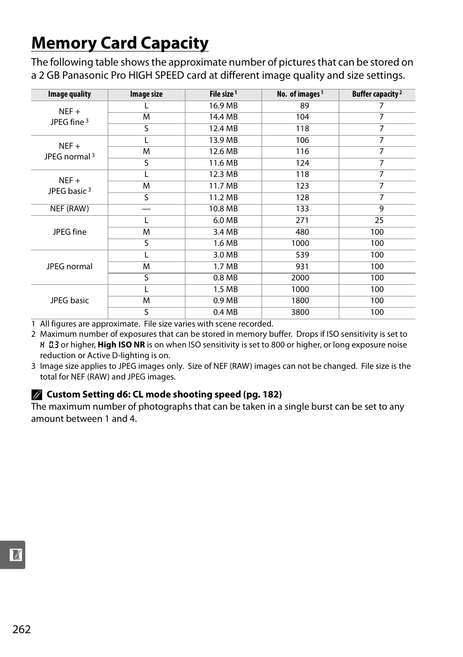 Memory card capacity | Nikon D90 User Manual | Page 282 / 300