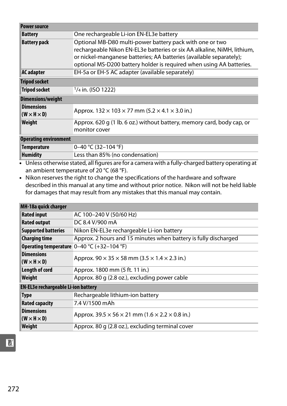 Nikon D90 User Manual | Page 292 / 300