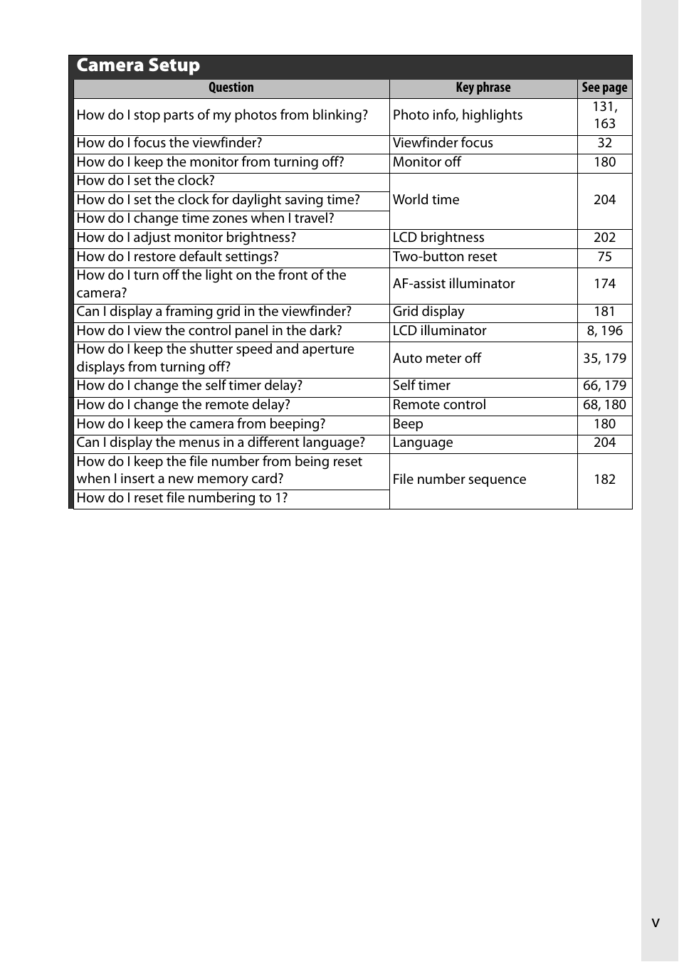 Camera setup | Nikon D90 User Manual | Page 7 / 300