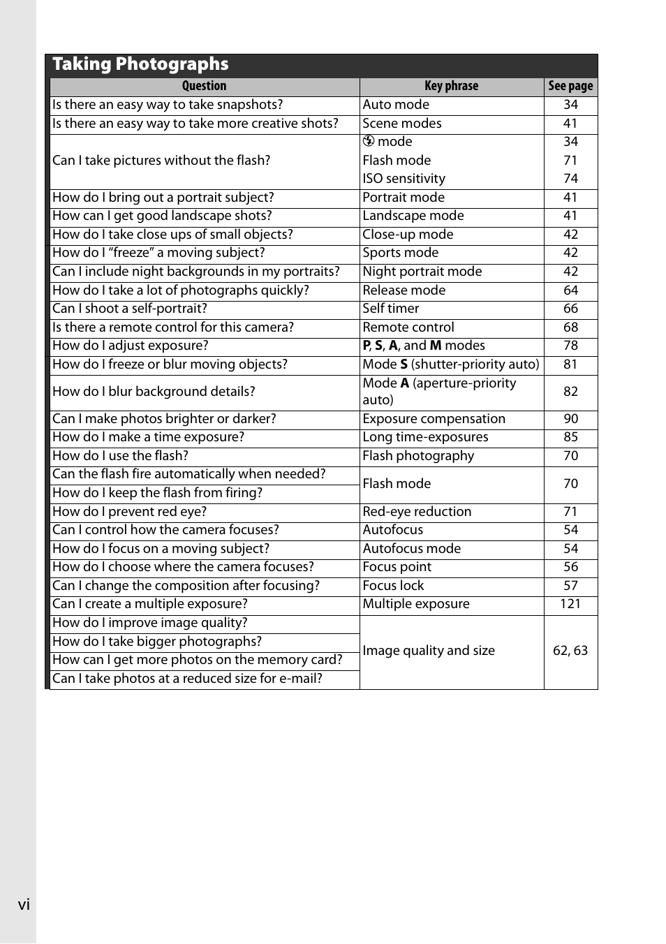 Taking photographs | Nikon D90 User Manual | Page 8 / 300