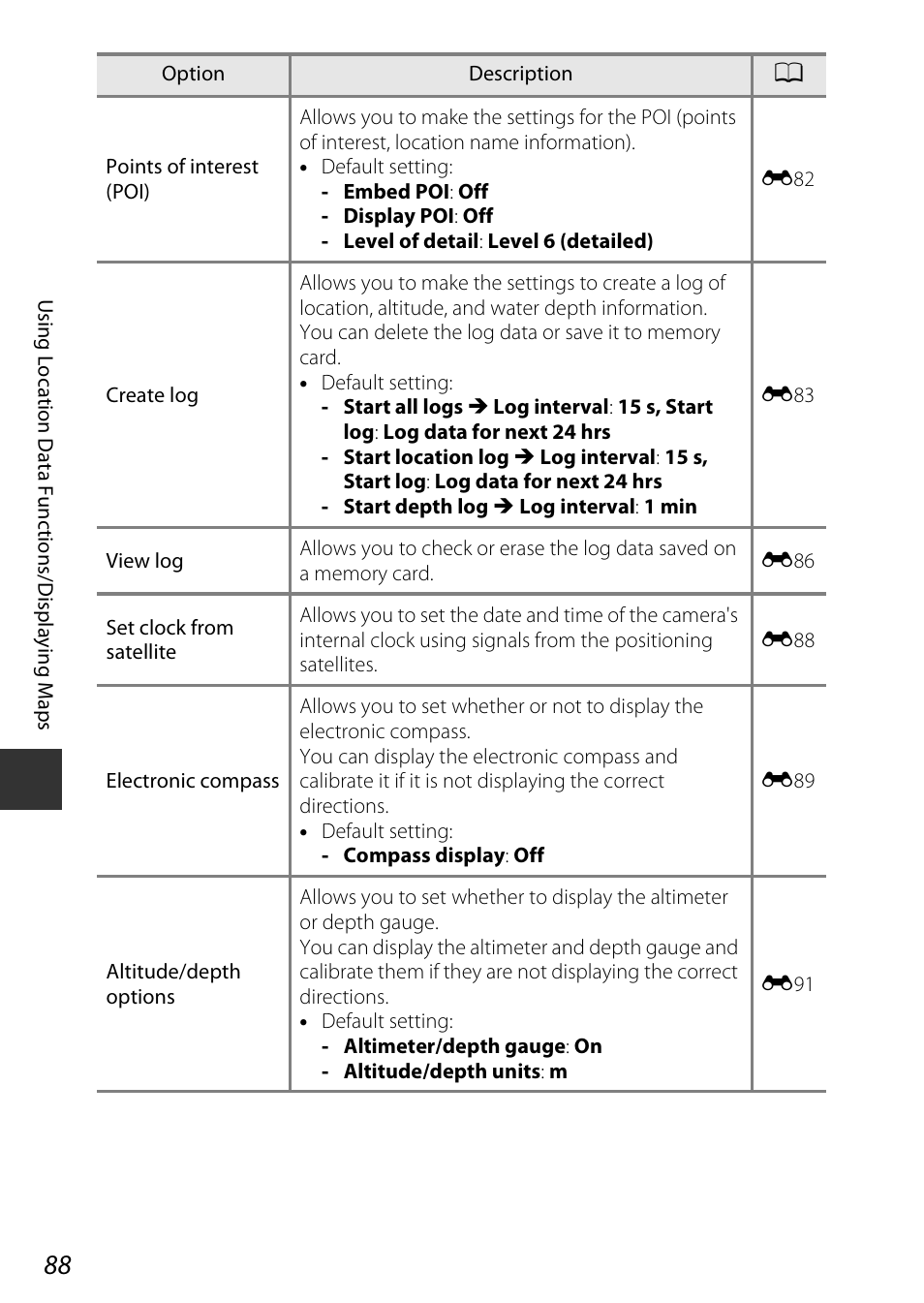 A88) | Nikon AW120 User Manual | Page 118 / 270