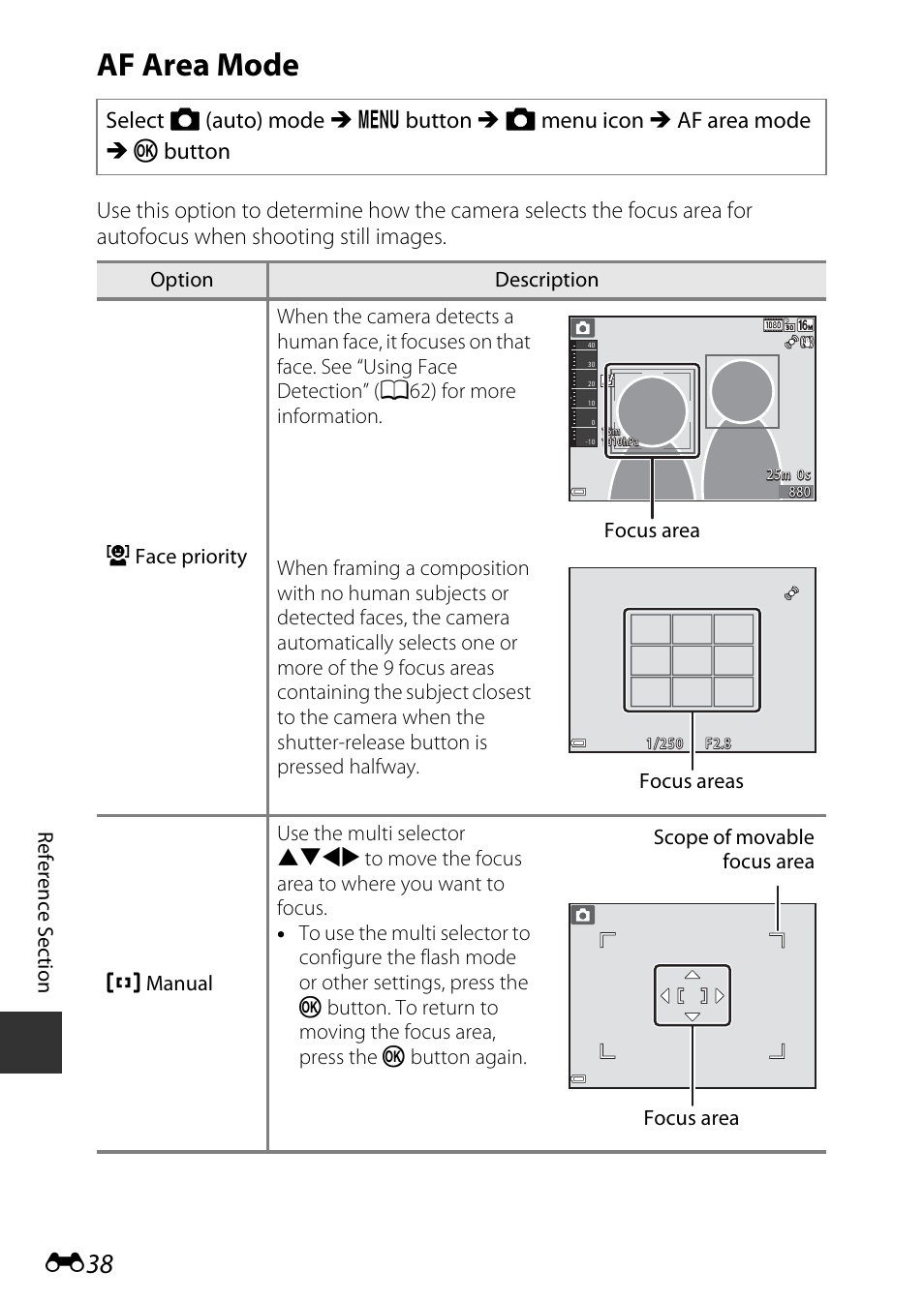 Af area mode | Nikon AW120 User Manual | Page 166 / 270