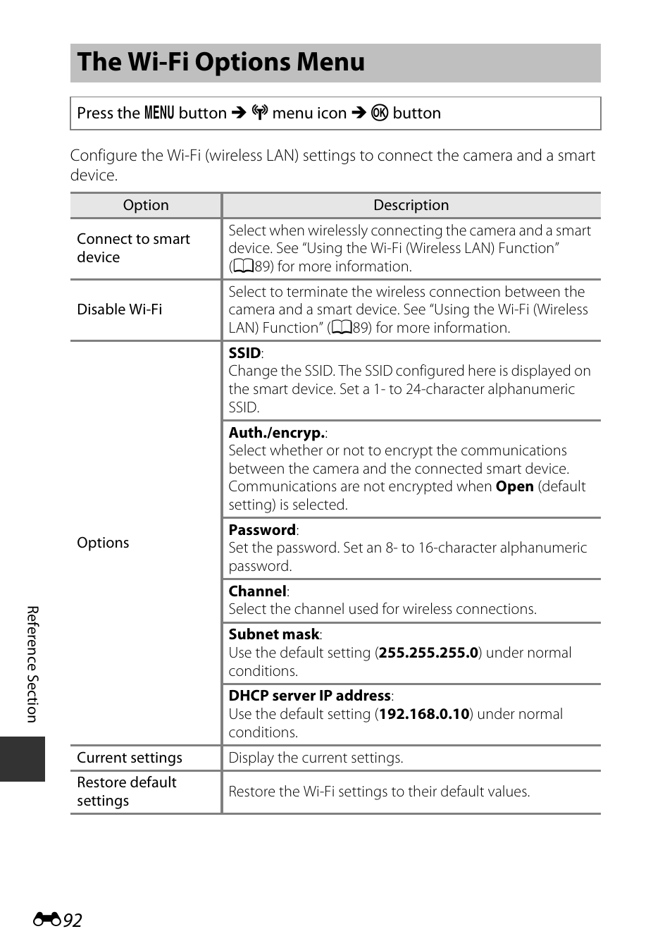 The wi-fi options menu | Nikon AW120 User Manual | Page 220 / 270
