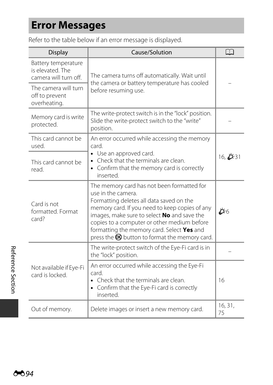Error messages | Nikon AW120 User Manual | Page 222 / 270