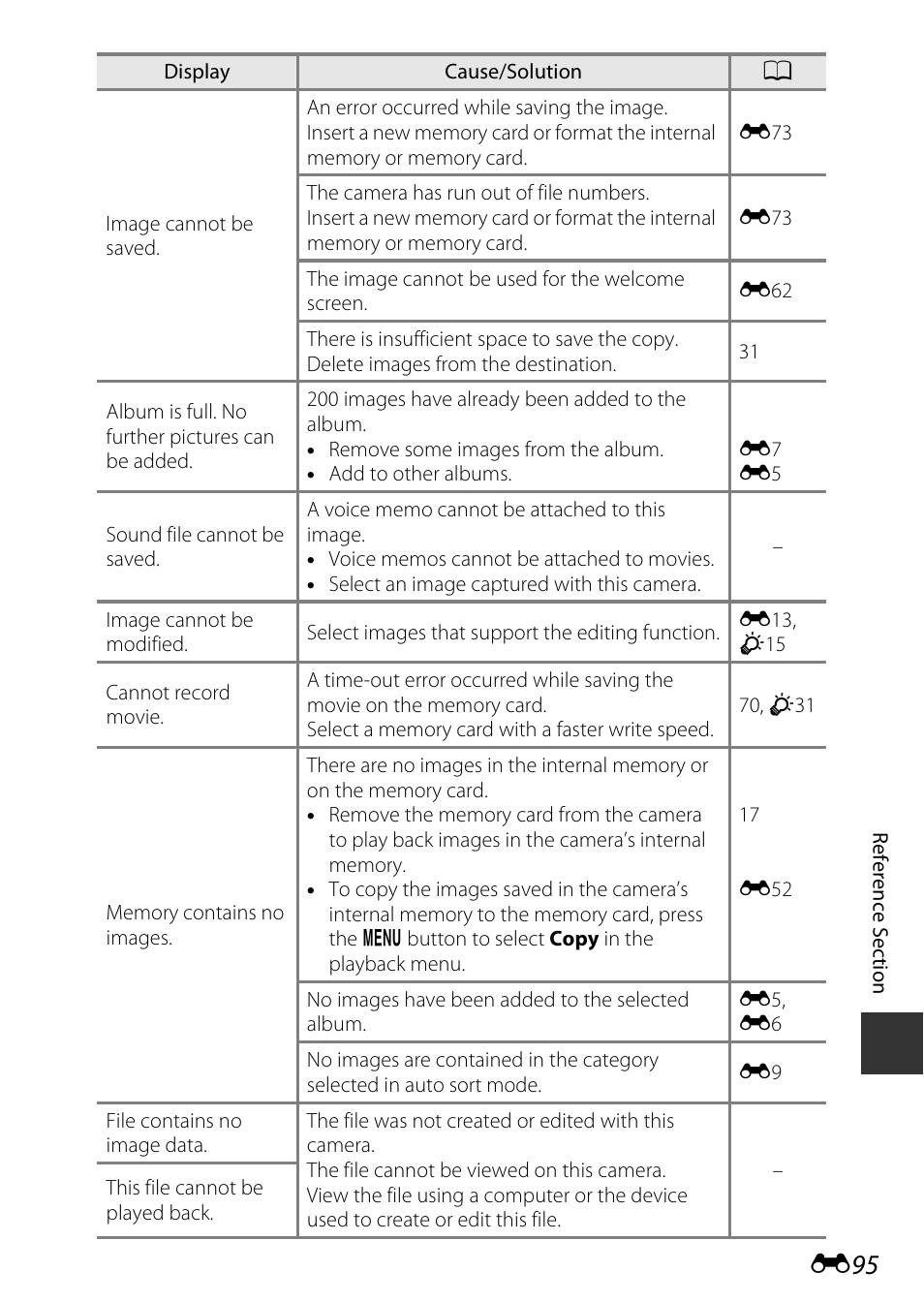 Nikon AW120 User Manual | Page 223 / 270