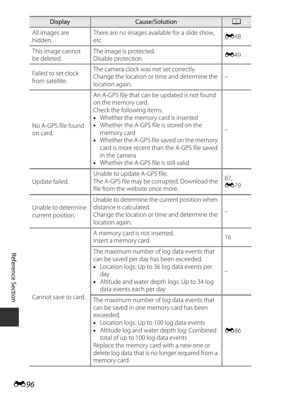 Nikon AW120 User Manual | Page 224 / 270