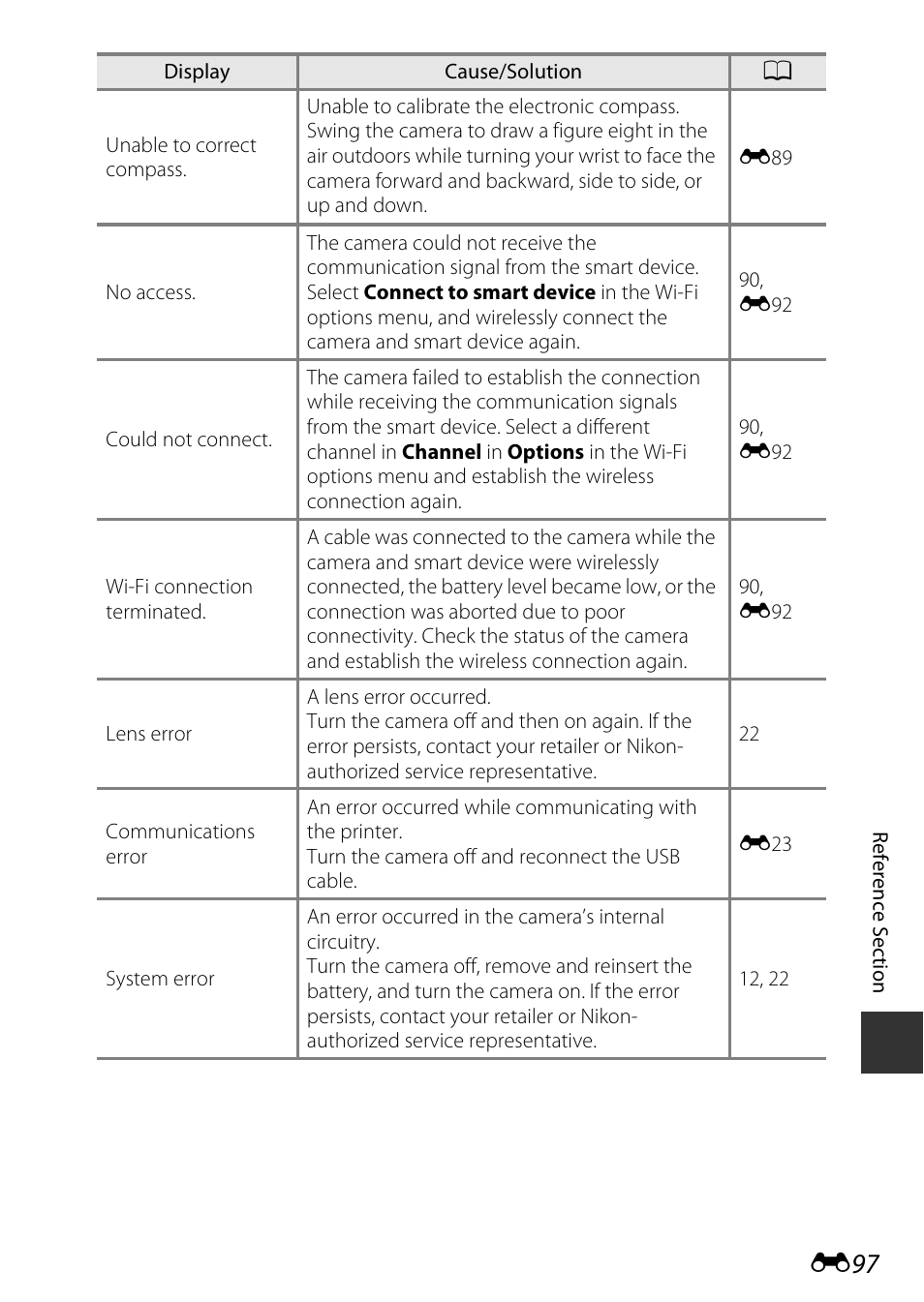 Nikon AW120 User Manual | Page 225 / 270