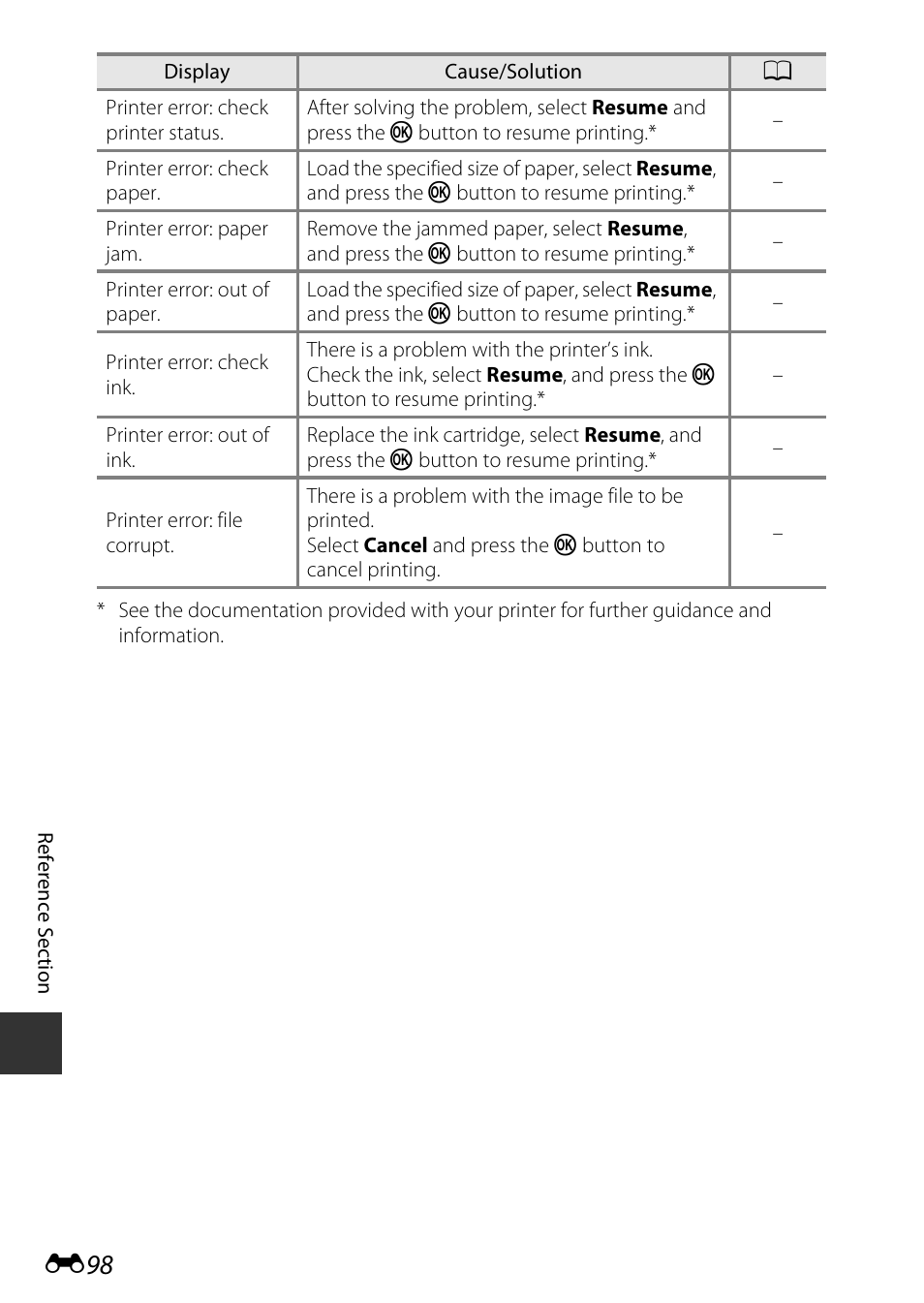 Nikon AW120 User Manual | Page 226 / 270