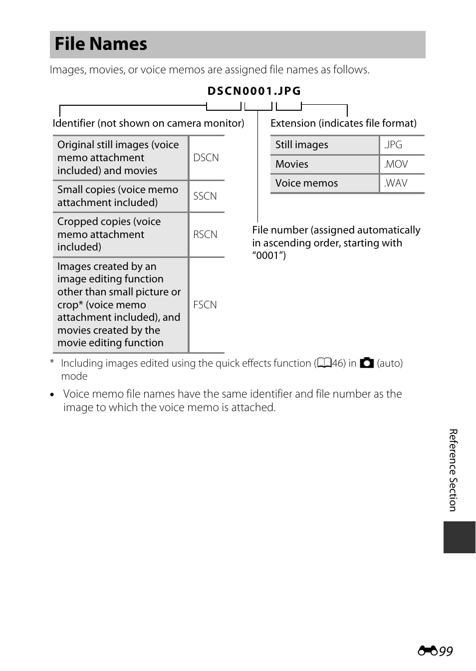 File names | Nikon AW120 User Manual | Page 227 / 270