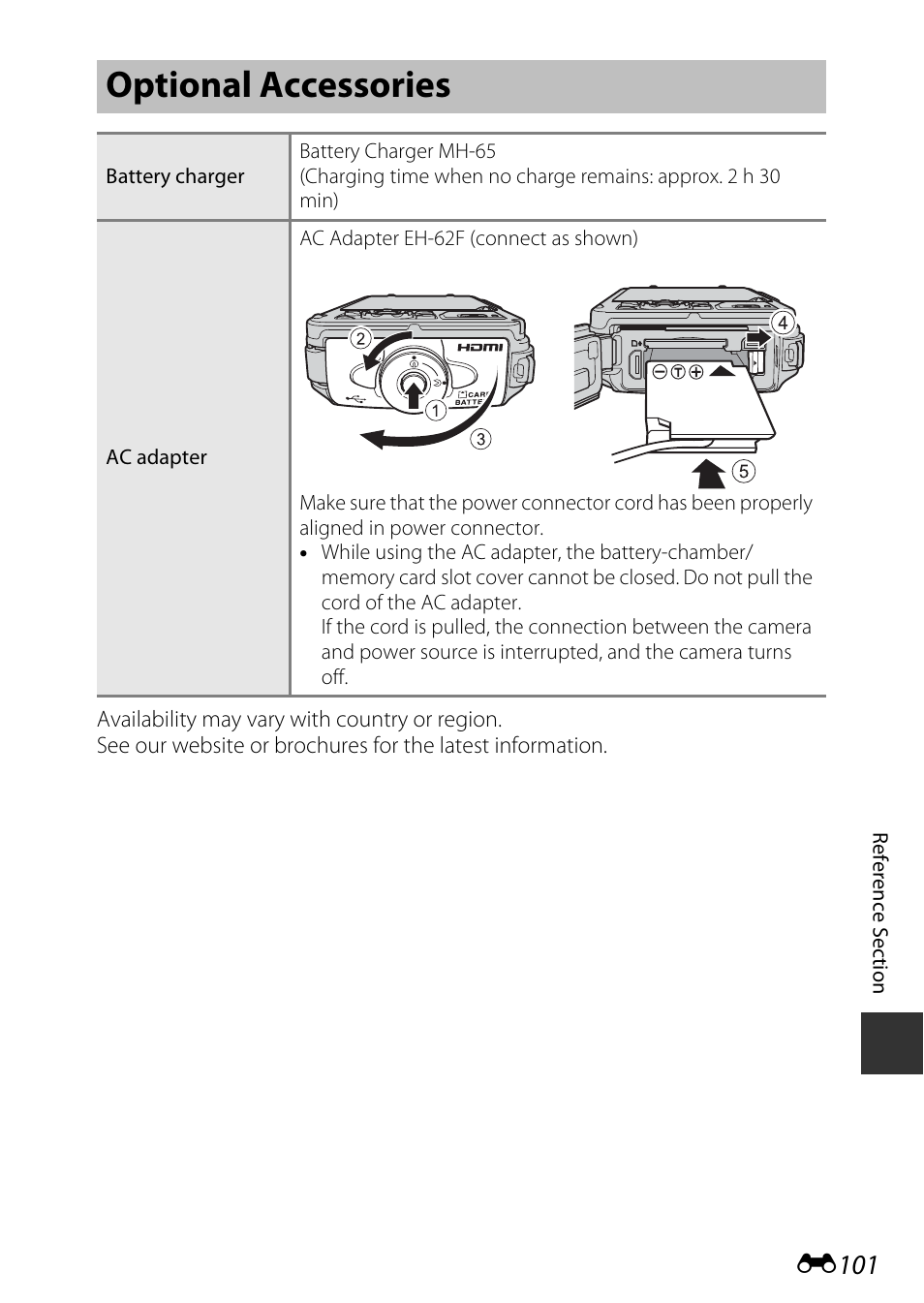 Optional accessories, E101 | Nikon AW120 User Manual | Page 229 / 270