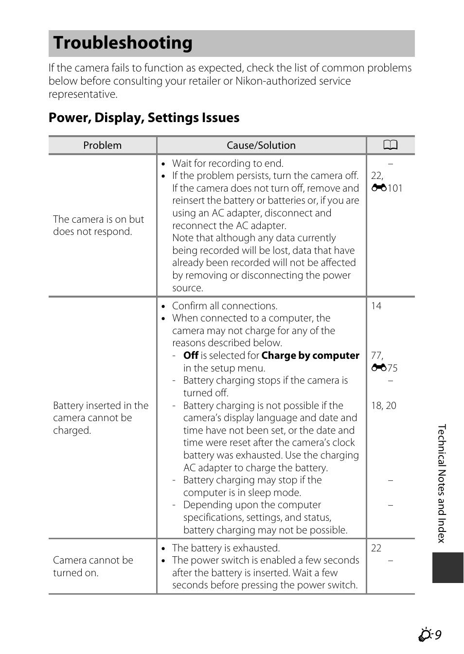 Troubleshooting, Power, display, settings issues | Nikon AW120 User Manual | Page 239 / 270