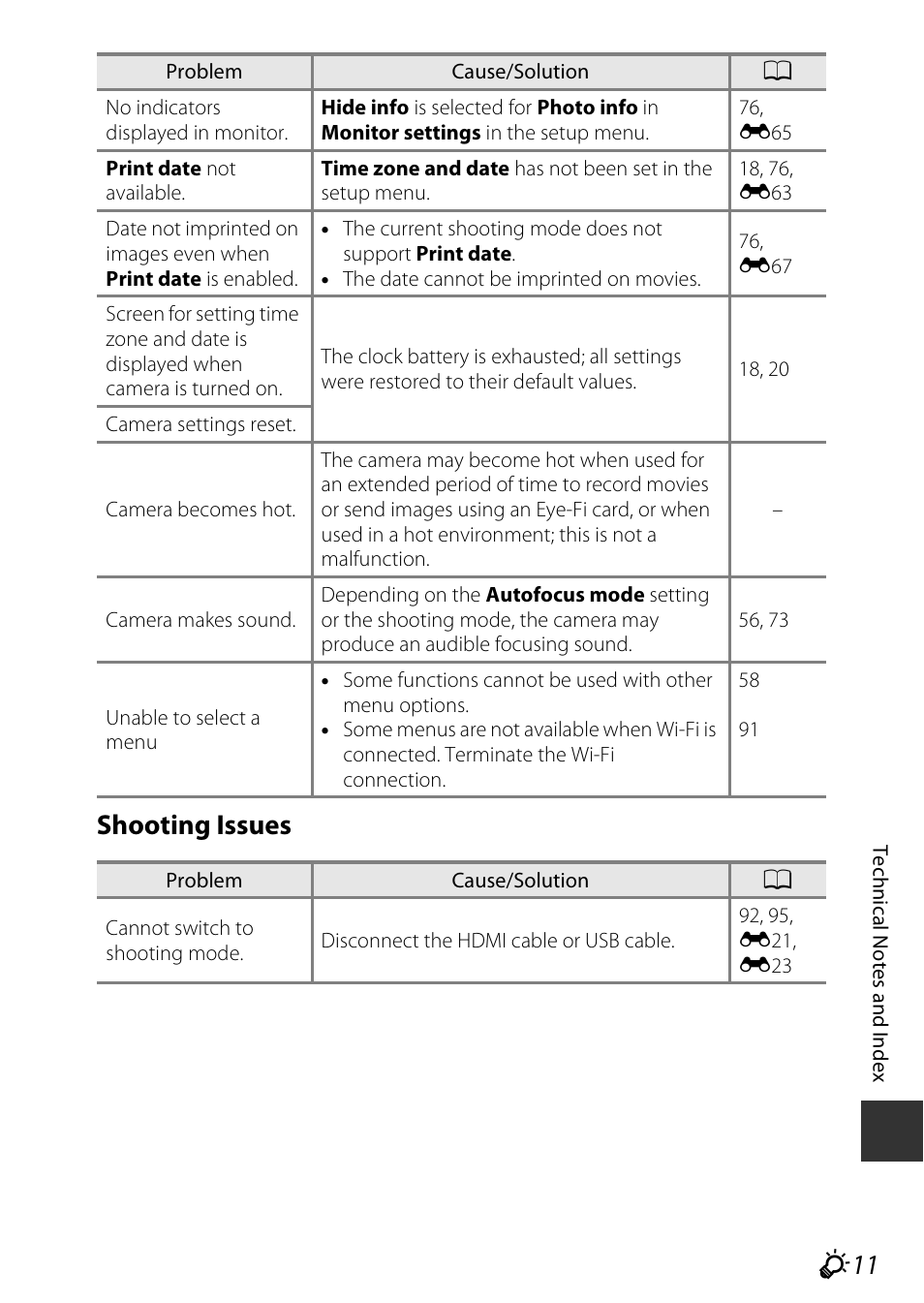 Shooting issues | Nikon AW120 User Manual | Page 241 / 270