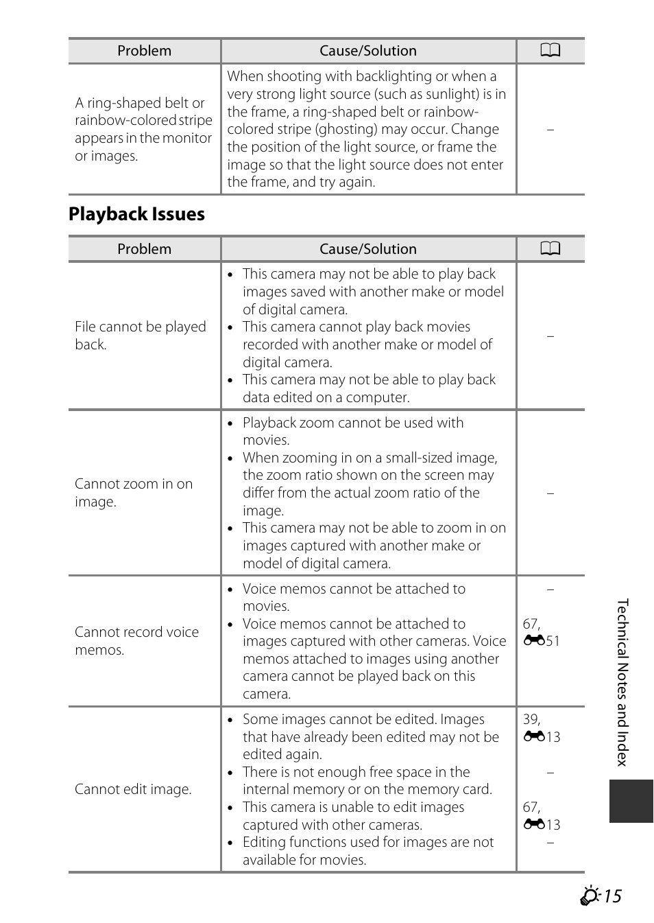 Playback issues | Nikon AW120 User Manual | Page 245 / 270