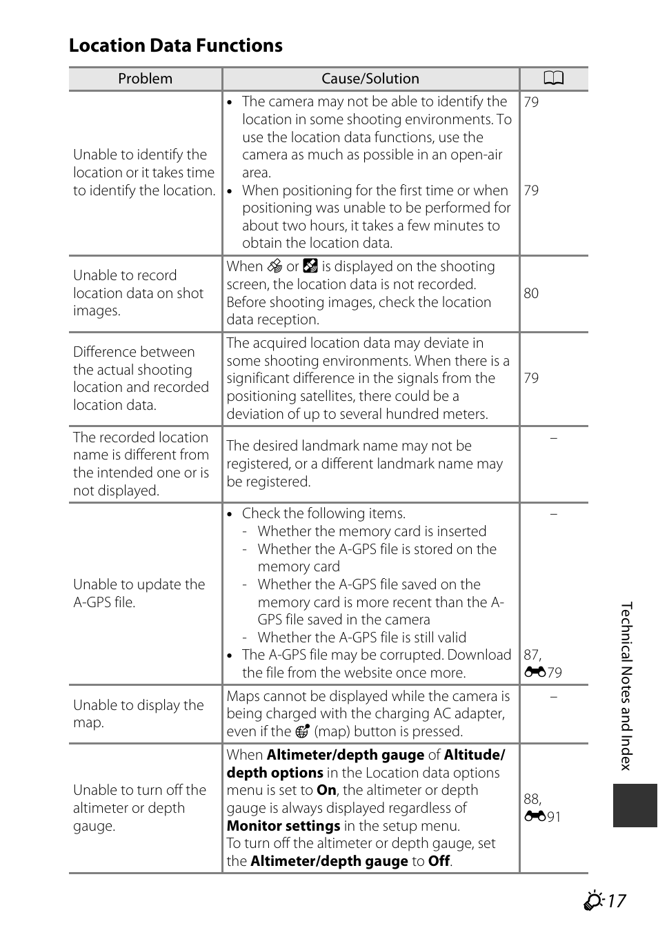 Location data functions | Nikon AW120 User Manual | Page 247 / 270