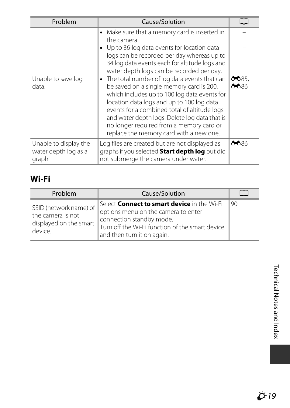 Wi-fi | Nikon AW120 User Manual | Page 249 / 270