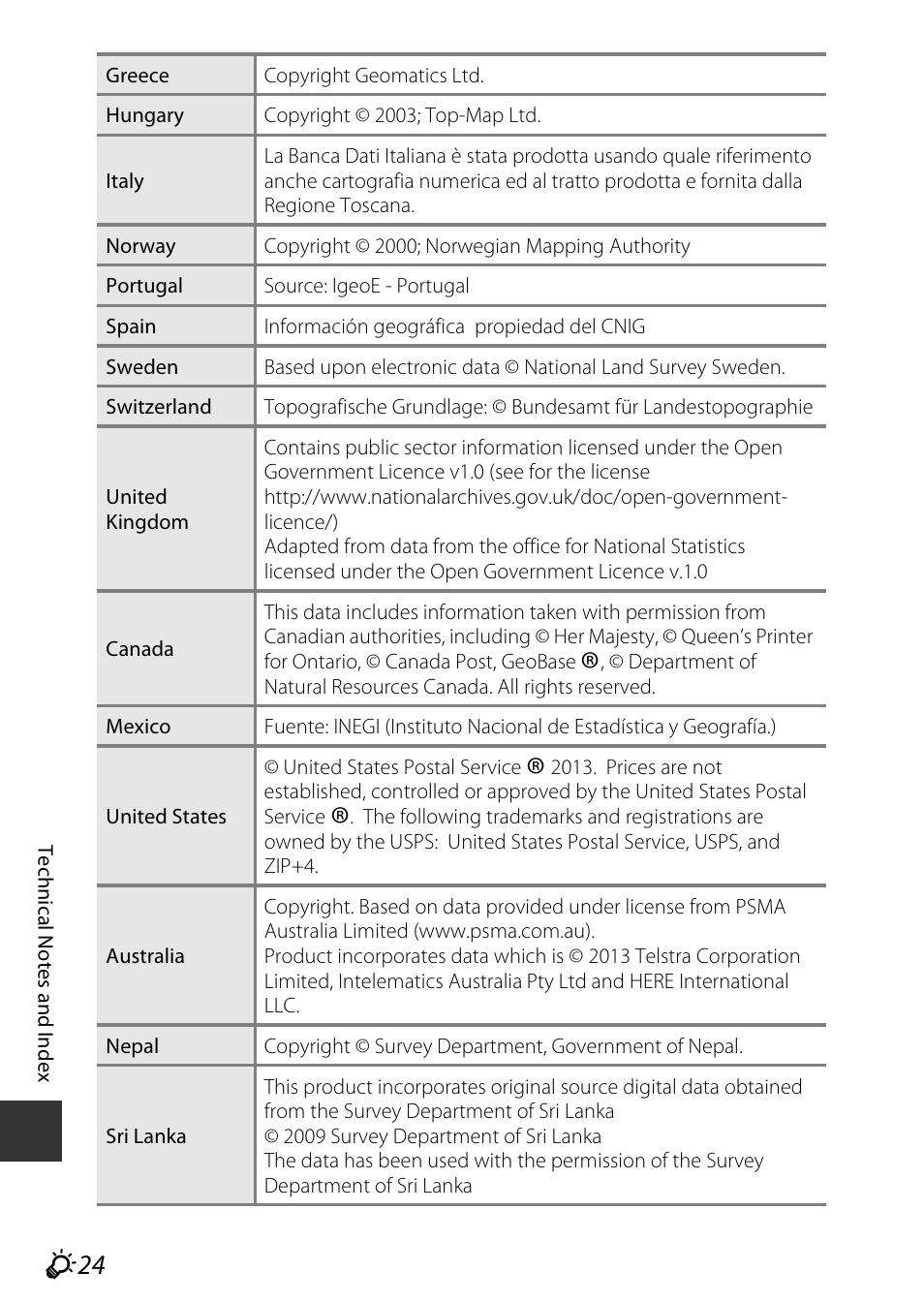 Nikon AW120 User Manual | Page 254 / 270