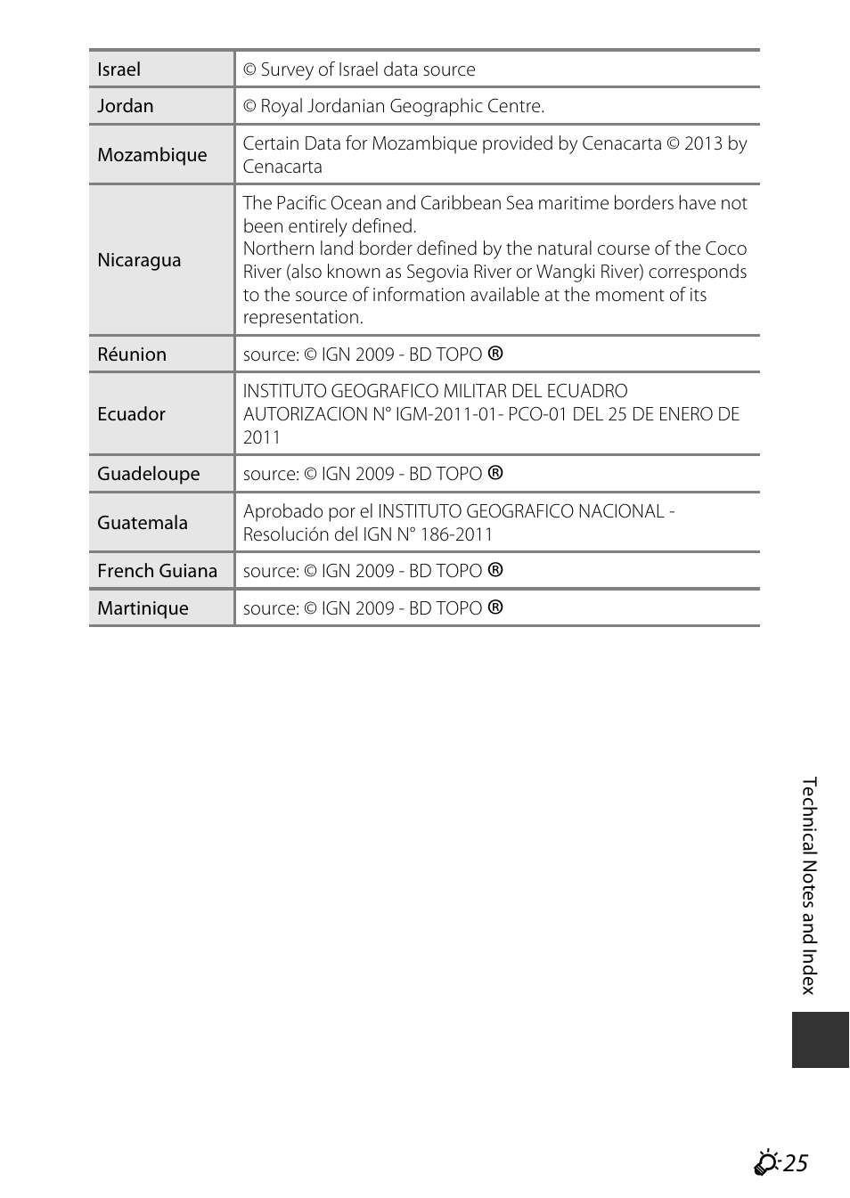 Nikon AW120 User Manual | Page 255 / 270