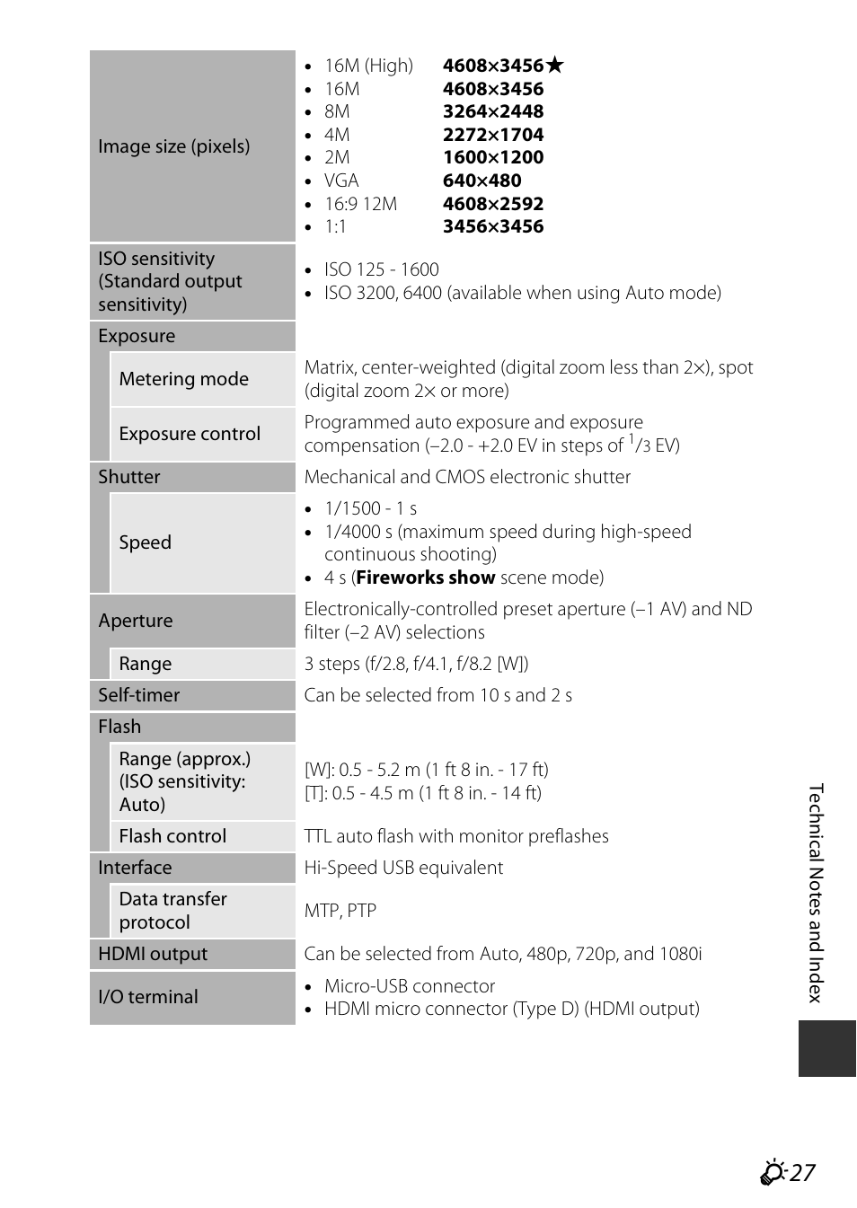 Nikon AW120 User Manual | Page 257 / 270