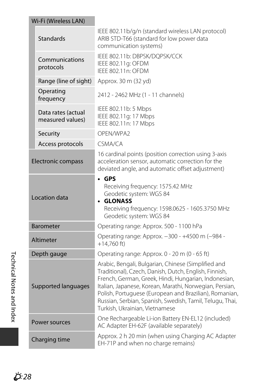 Nikon AW120 User Manual | Page 258 / 270