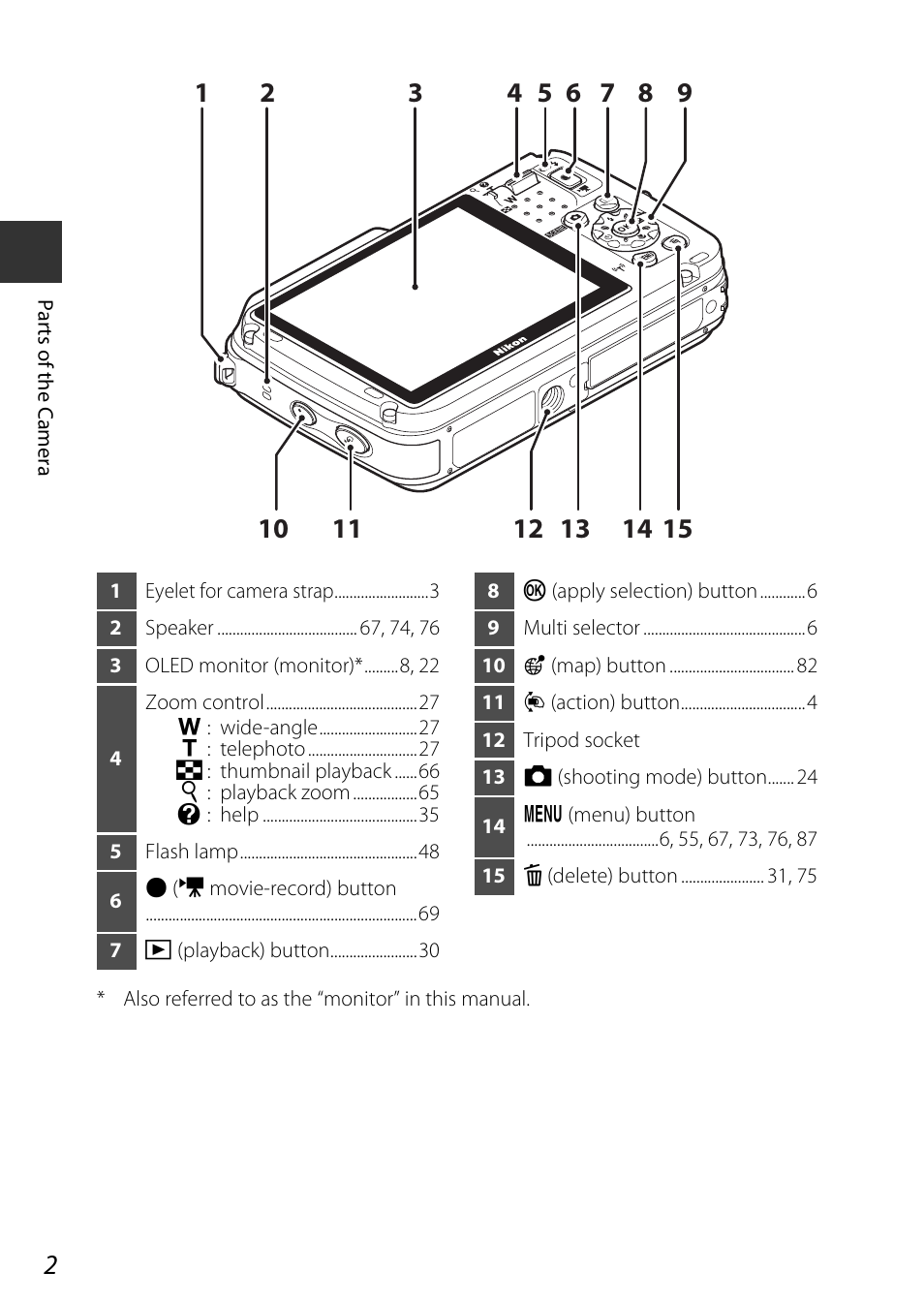 Nikon AW120 User Manual | Page 32 / 270