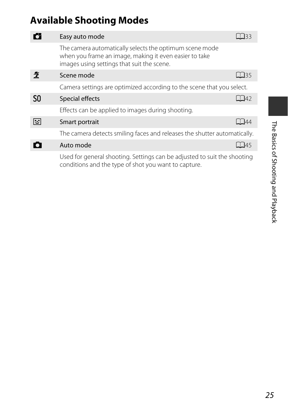 Available shooting modes | Nikon AW120 User Manual | Page 55 / 270