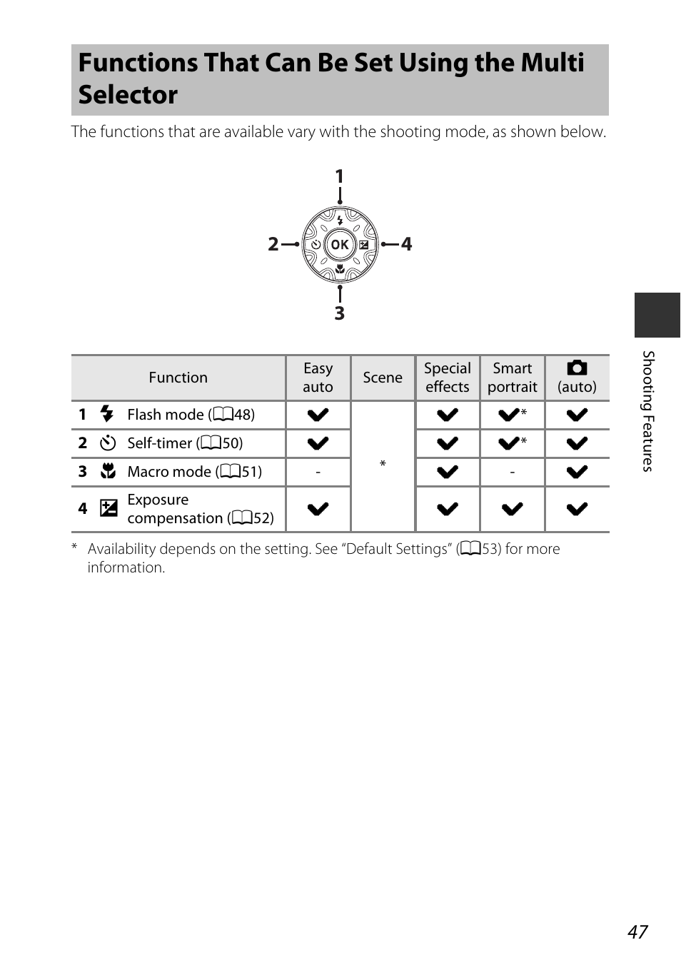 Functions that can be set using the multi selector | Nikon AW120 User Manual | Page 77 / 270