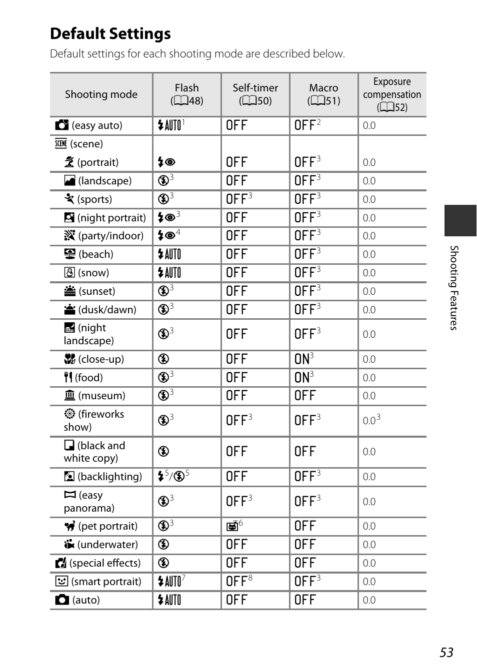 Default settings, E “default settings, A53) f | Nikon AW120 User Manual | Page 83 / 270