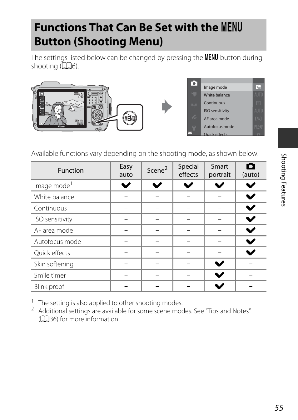 Functions that can be set with the, D button (shooting menu), A55) | Nikon AW120 User Manual | Page 85 / 270