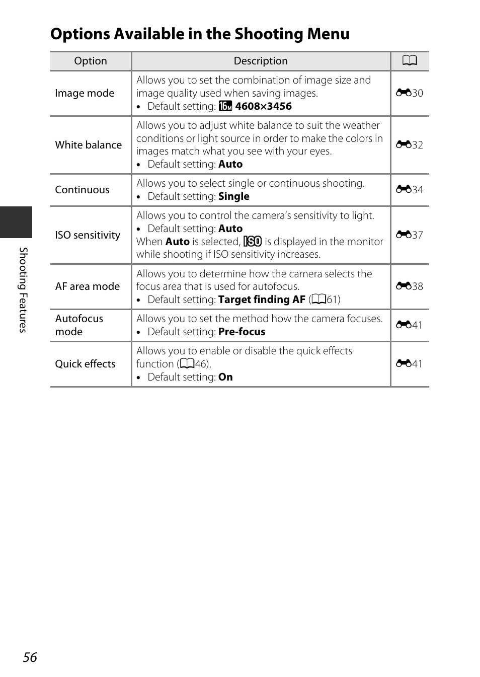 Options available in the shooting menu, A56) | Nikon AW120 User Manual | Page 86 / 270