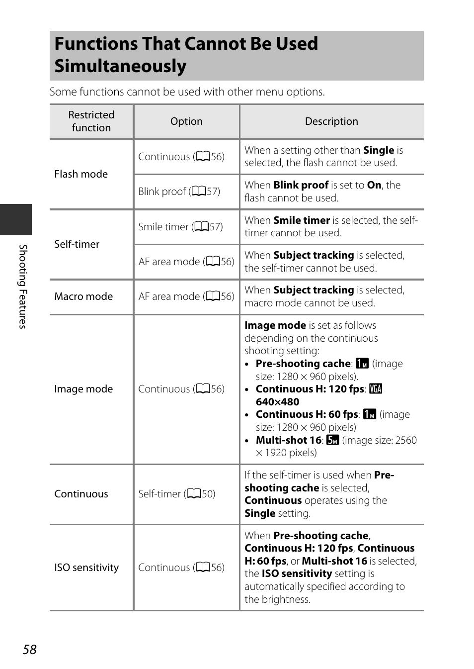 Functions that cannot be used simultaneously | Nikon AW120 User Manual | Page 88 / 270