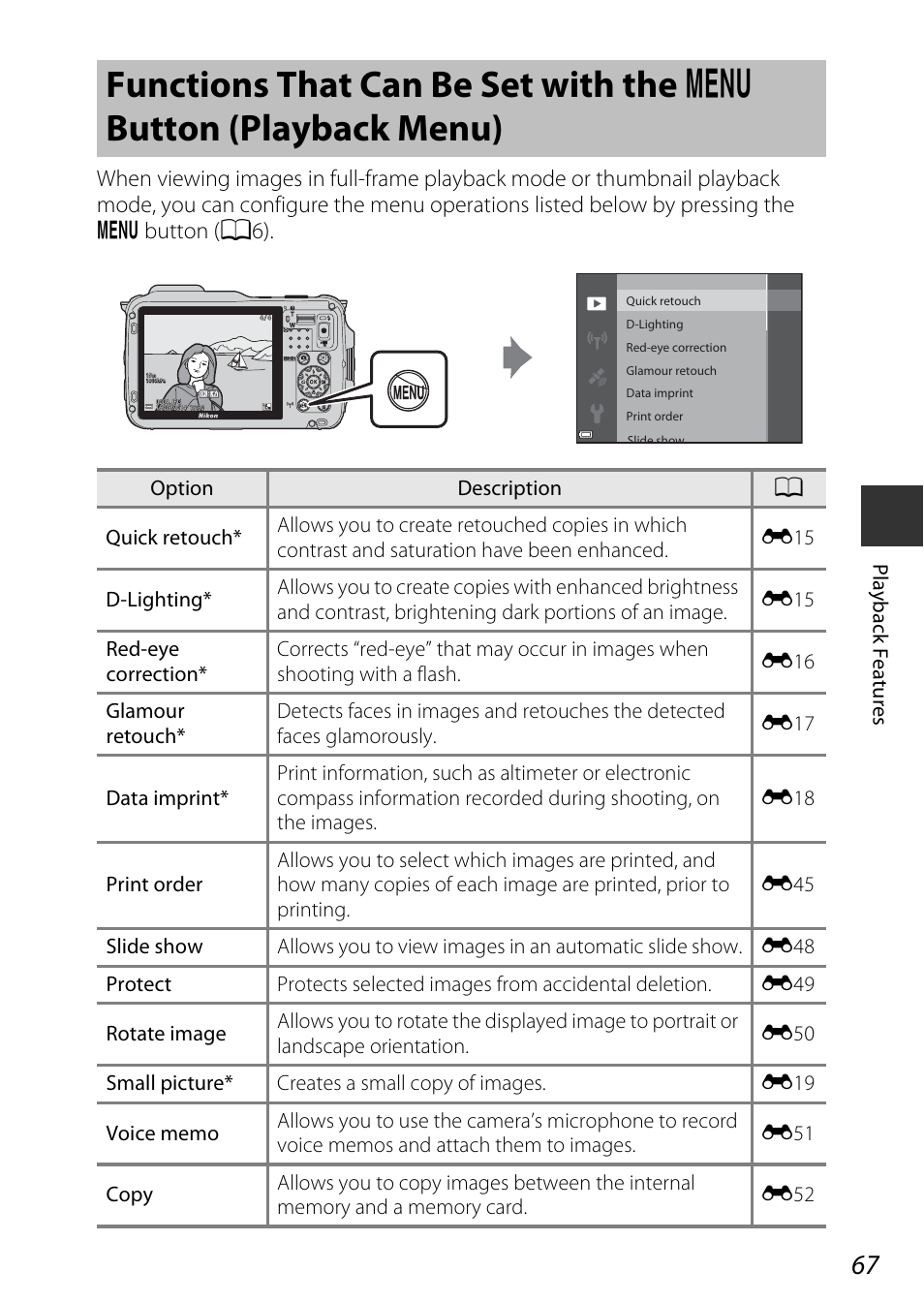 Functions that can be set with the, D button (playback menu), A67) | Nikon AW120 User Manual | Page 97 / 270