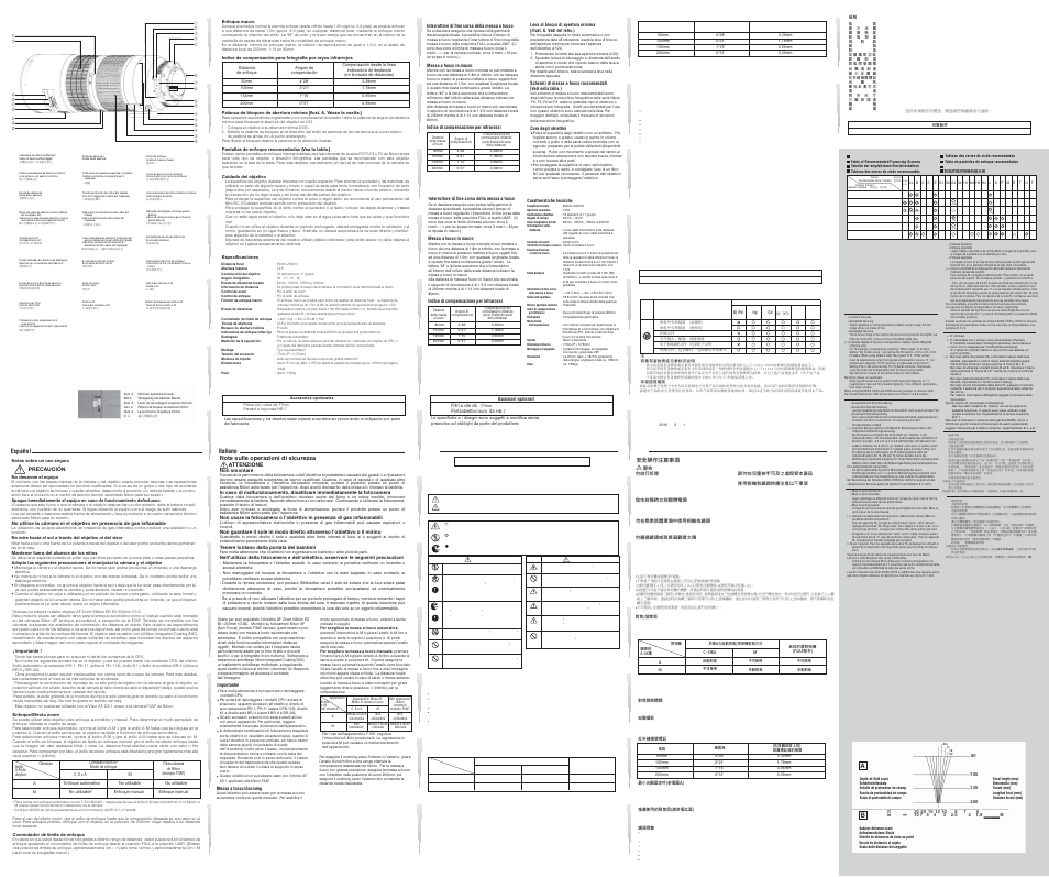 Nikon AF Zoom-Nikkor ED 80-200mm f-2.8D User Manual | Page 2 / 2