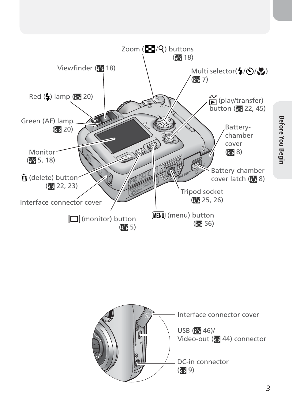 Nikon 2100 User Manual | Page 13 / 104