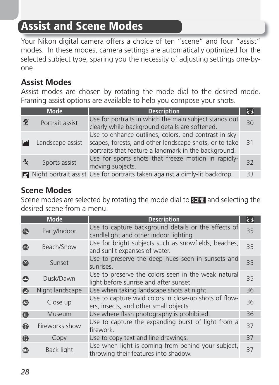 Assist and scene modes, Assist modes, Scene modes | Nikon 2100 User Manual | Page 38 / 104