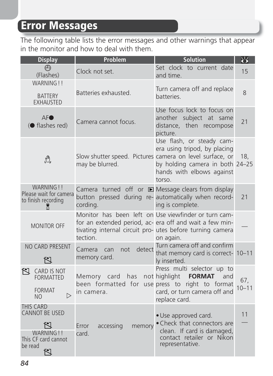 Error messages | Nikon 2100 User Manual | Page 94 / 104