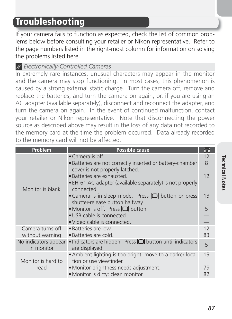 Troubleshooting | Nikon 2100 User Manual | Page 97 / 104