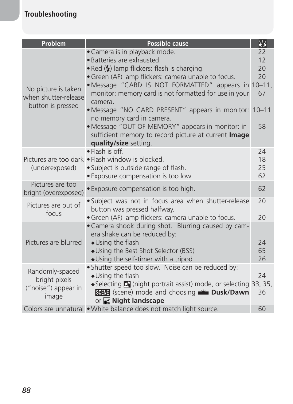 88 troubleshooting | Nikon 2100 User Manual | Page 98 / 104