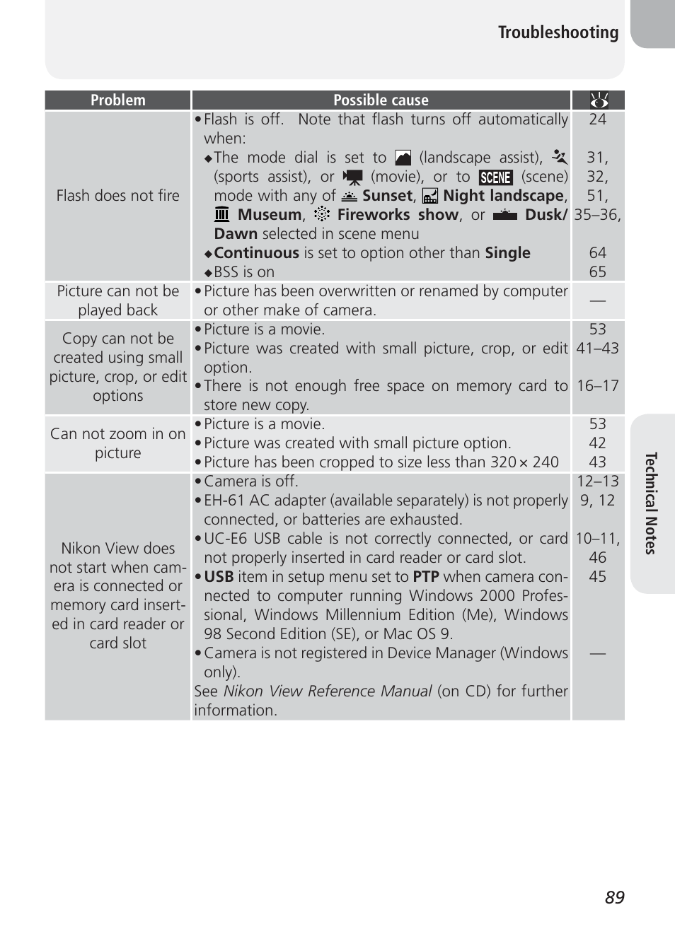 Nikon 2100 User Manual | Page 99 / 104