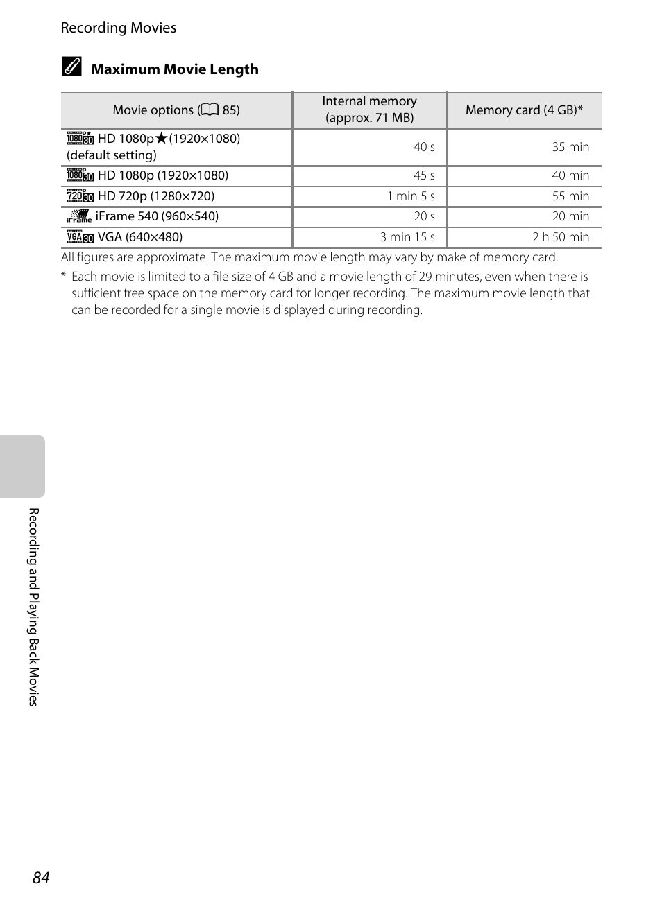 A 84 | Nikon S100 User Manual | Page 102 / 236