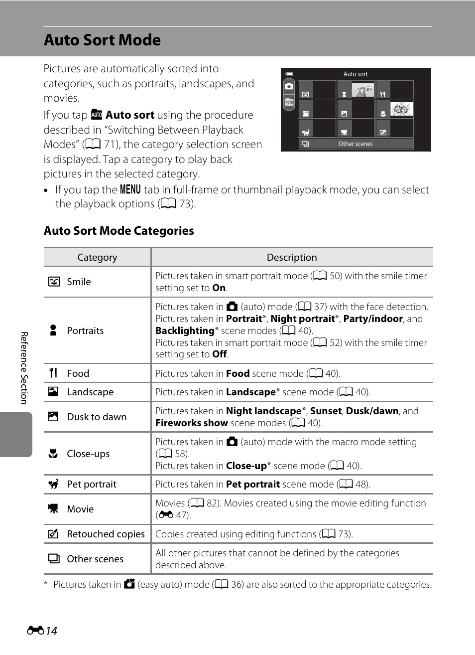 Auto sort mode, E 14, Auto sort mode categories | Nikon S100 User Manual | Page 122 / 236