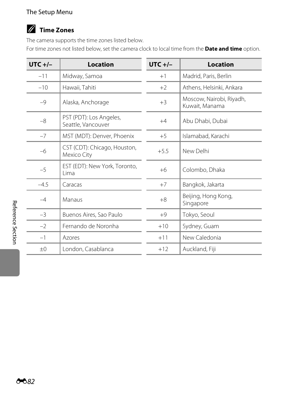 E 82) | Nikon S100 User Manual | Page 190 / 236
