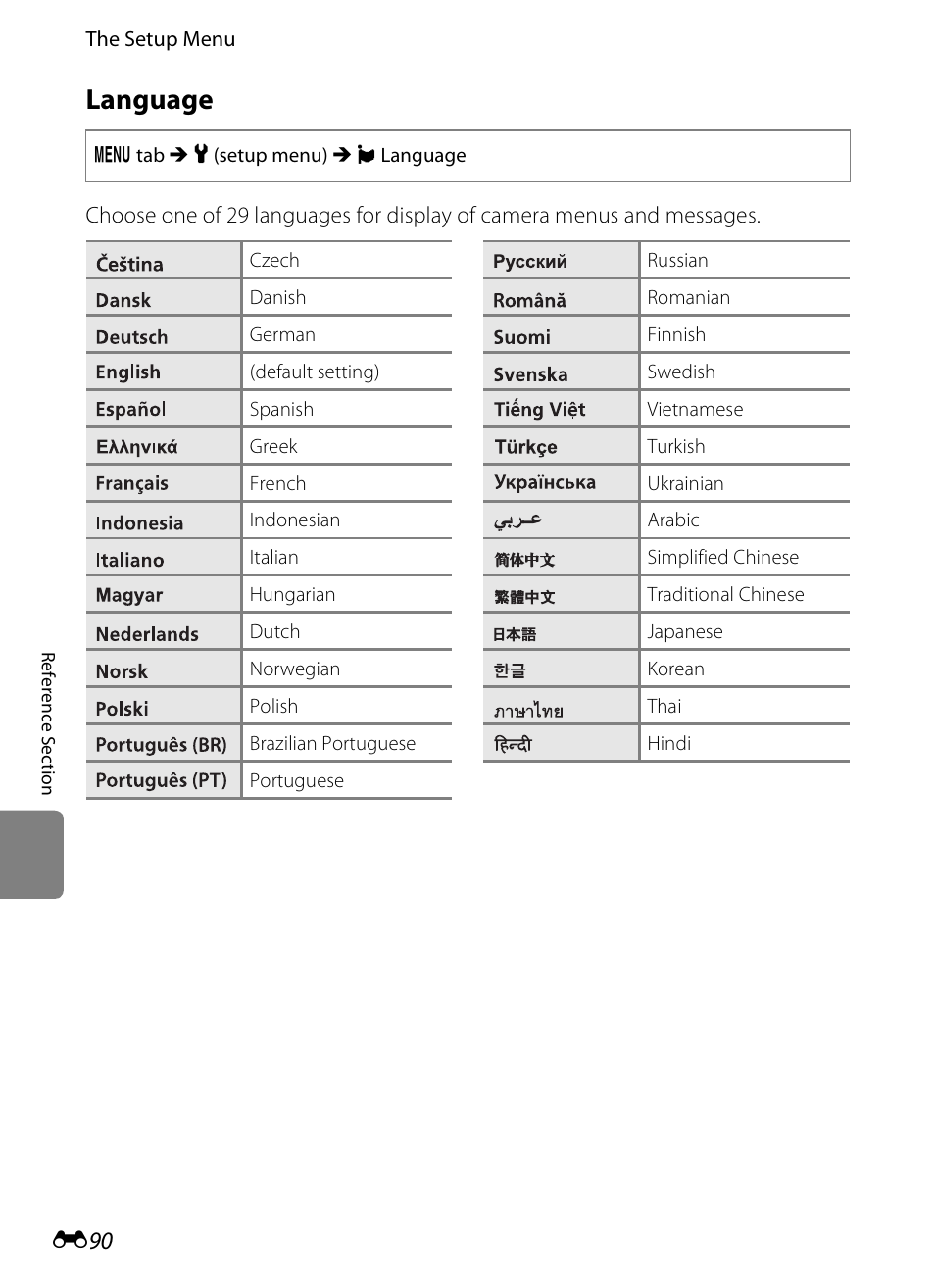 Language, E 90 | Nikon S100 User Manual | Page 198 / 236