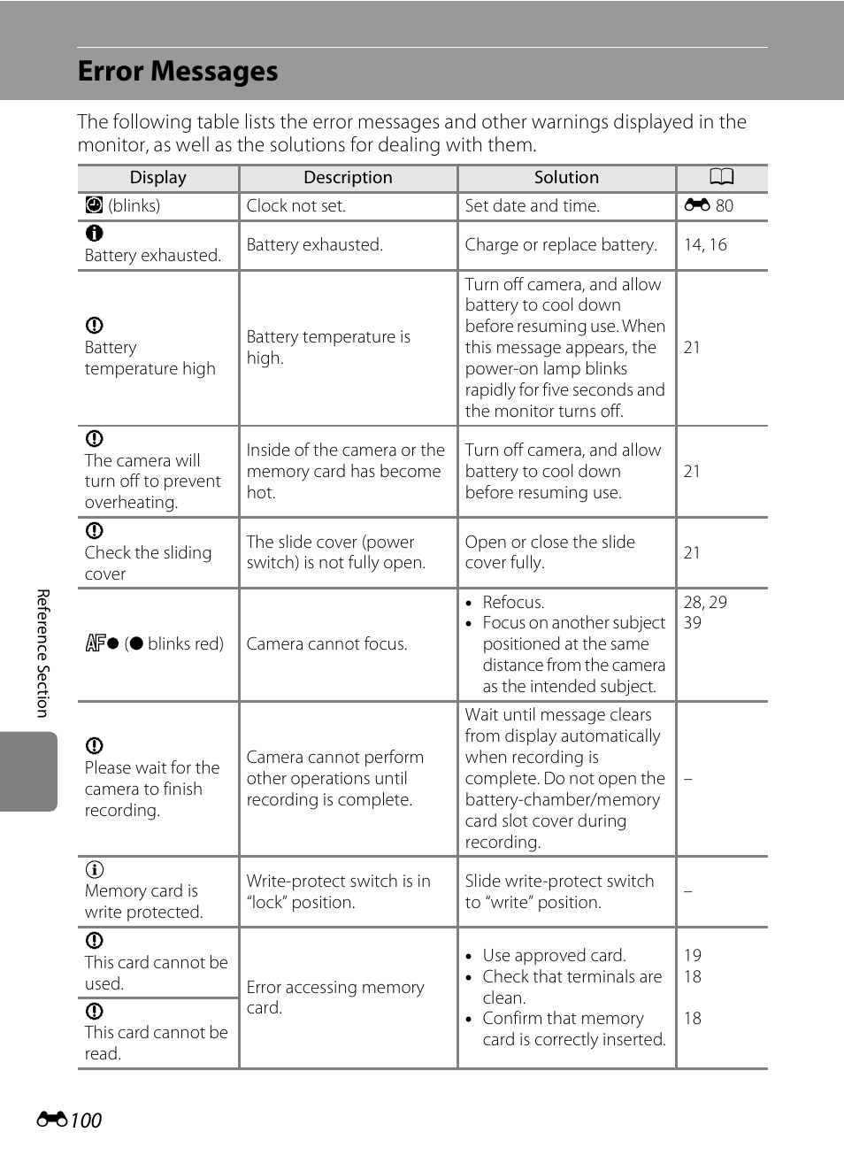 Error messages, E100, E 100 | Nikon S100 User Manual | Page 208 / 236
